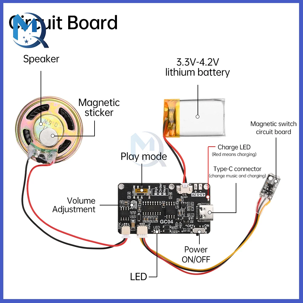 GC04 Static Card Movement Creative Gift Box Christmas Birthday Card Music Cover Wall MP3 Download Voice Tech TYPE-C