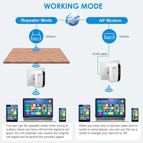 Imagen 2 del producto Amplificador de señal extensor WiFi para extensor de rango WiFi doméstico repetidor inalámbrico de 300Mbps amplificador de largo alcance con puerto Ethernet RJ45