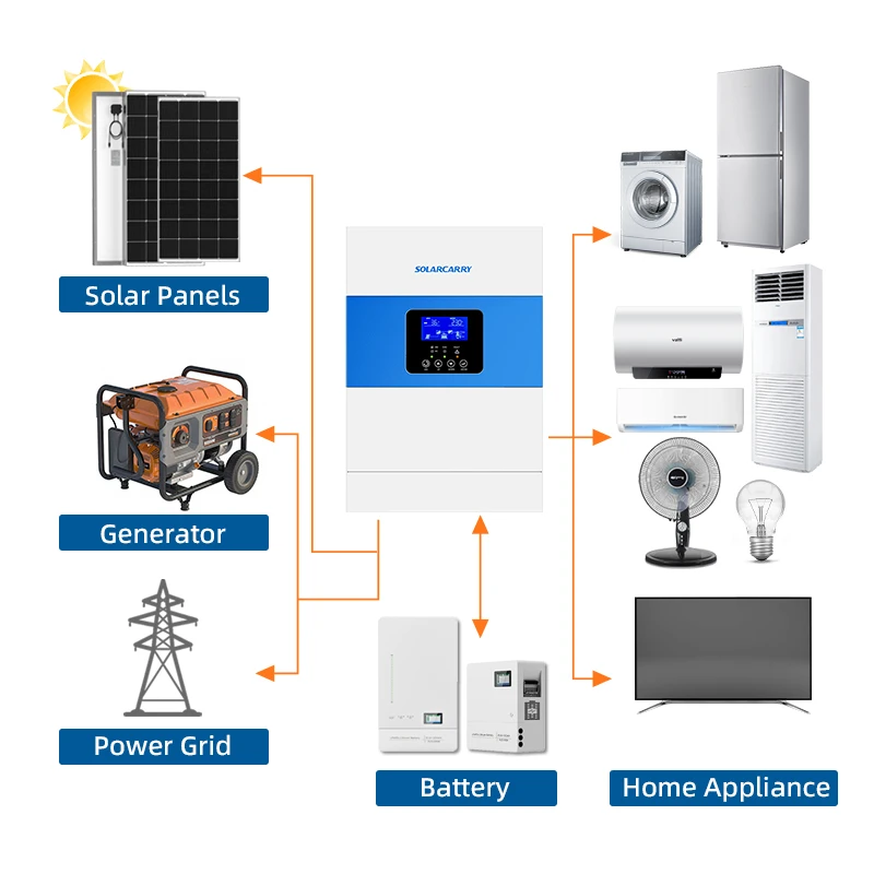 2023 Hot Selling Hybrid Solar Inverter 3500W 5500W 3kw 5kw Single Phase Pure Sine Wave Off Grid 