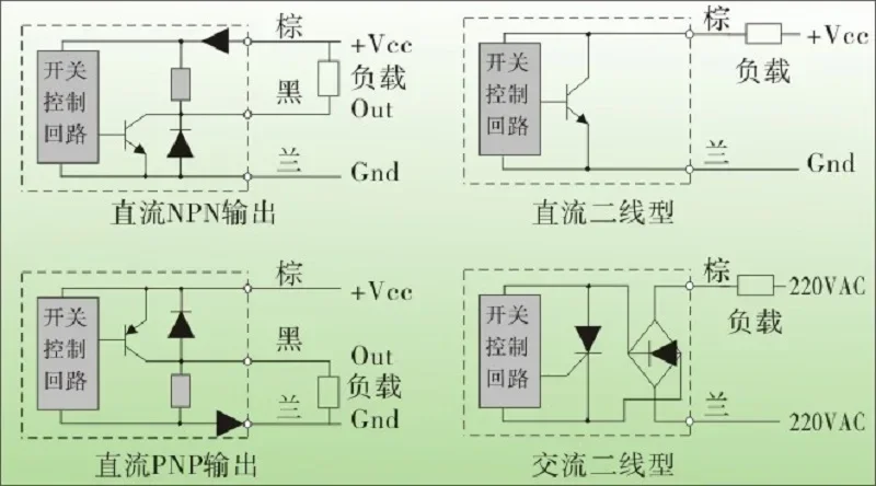 CB-M1203N-C11P2 CB-M1203P-C11S12 C21P2 C21S12 capacitive