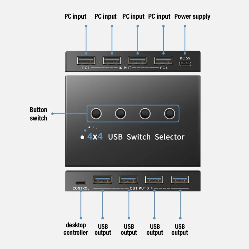 محول مفتاح KVM USB ، محول USB ، 4 إدخال ، 4 إخراج ، مركز تحكم للكمبيوتر المحمول ، طابعة كمبيوتر ، لوحة مفاتيح ، شاشة ماوس