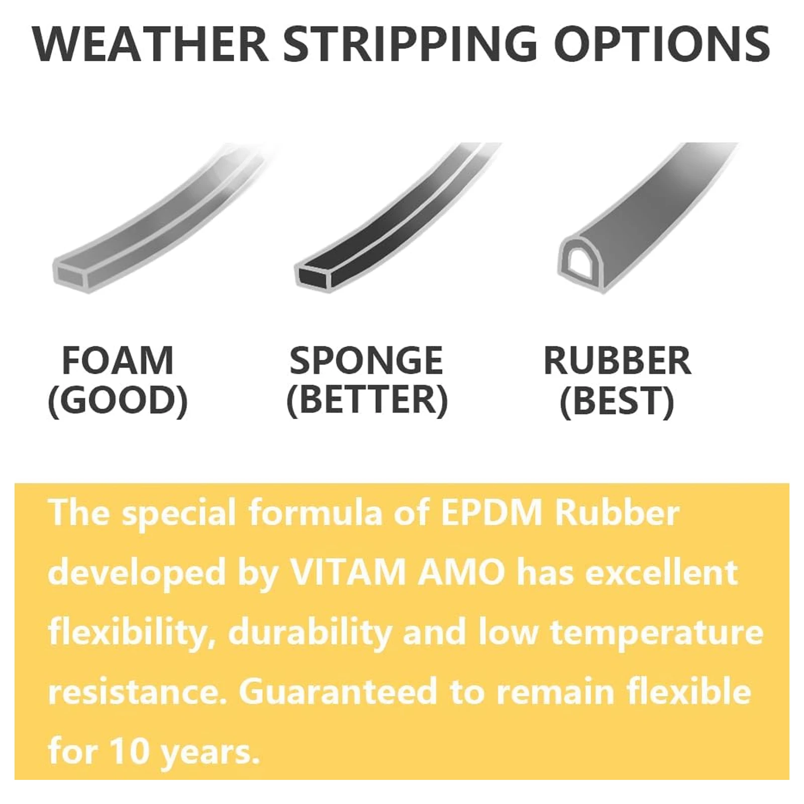 6/10m Door Weather Seal Strip,Self-Adhesive Window Stripping for Frame