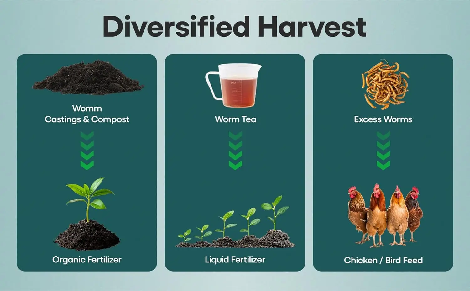 Compostiera a 5 Vassoi per Uso Interno ed Esterno, Design Sostenibile per Riciclare i Rifiuti Alimentari in Modo Efficiente
