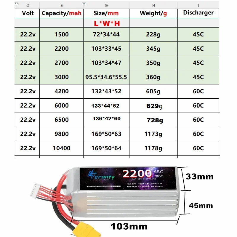 22.2V LIPO Battery RC Lipo 6S 1500mah 2200mah 2700mah 3000mah 4200mah 6000mah 6500mah 9800mah 10400mAh For Drone RC Racing Car