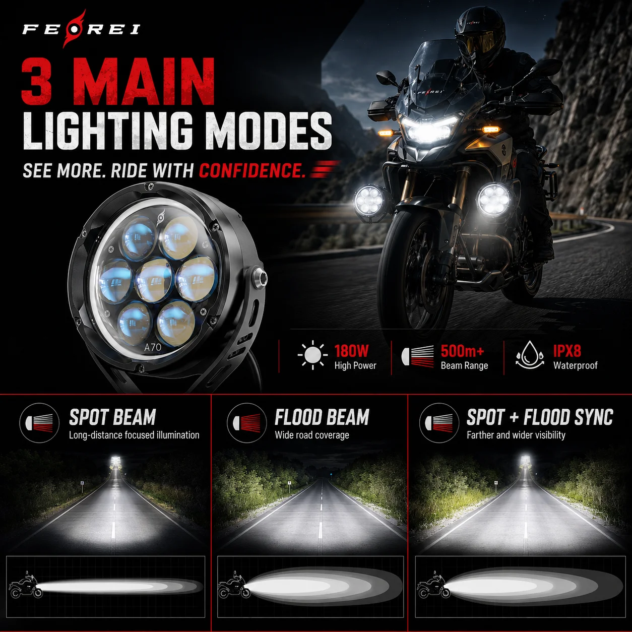 Ferei A70 Premium 17800LM Motorcycle Auxiliary Lights, 180W 550m Range Smart LED Driving Fog Light for BMW GS Touring Riders.