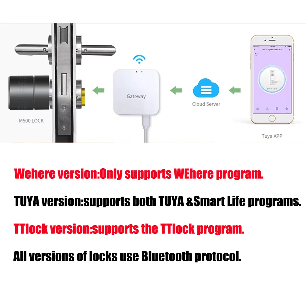 Wehere M521 قفل الباب الذكي بصمة اسطوانة بلوتوث للباب 50-100 مللي متر سمك دعم TUYA TTlock خيارات متعددة