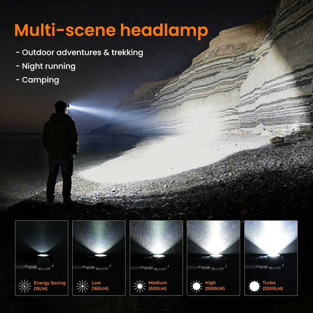 SOFIRN HS45 3200LM Magnetic Cooling Fan Headlamp Waterproof 21700 Battery USB C Adjustable Flashlight for Outdoor Work