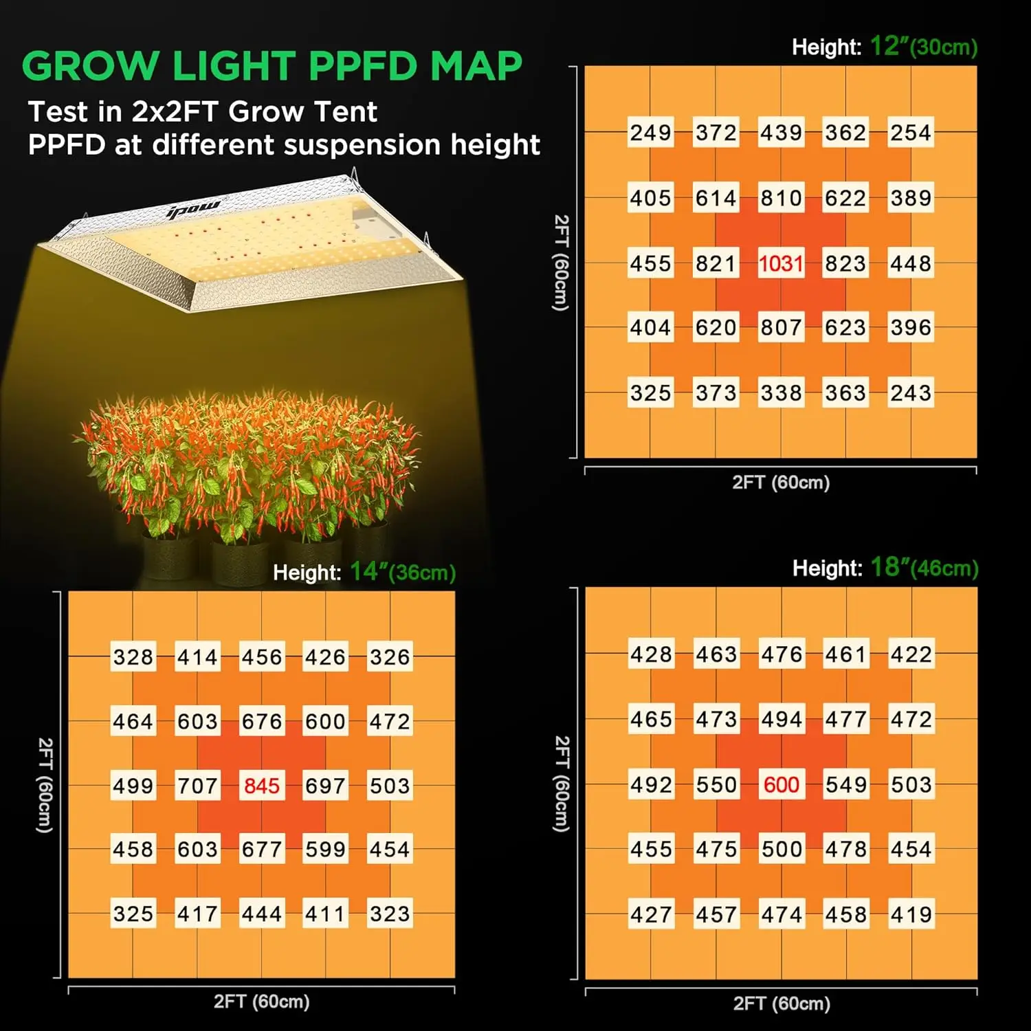 IPOW Grow Tent Kit Complete System 2x2 ft LED Grow Light Dimmable Full Spectrum Indoor Grow Tent Kit