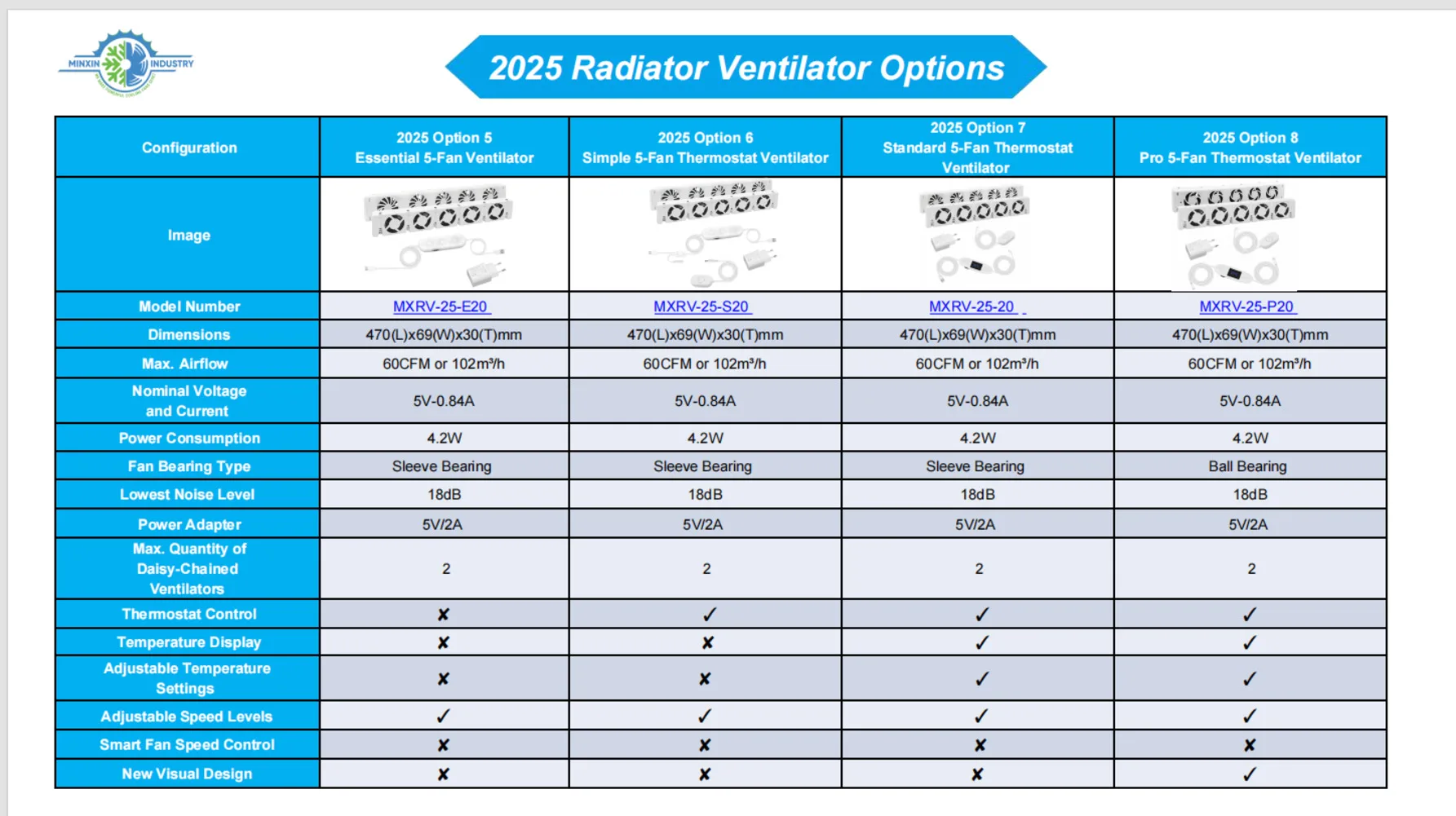 5.0 Ventilator Radiator Kipas Radiator Pengatur Aliran Udara Set Ekstensi Penguat Kipas Ventilator Kipas Radiator
