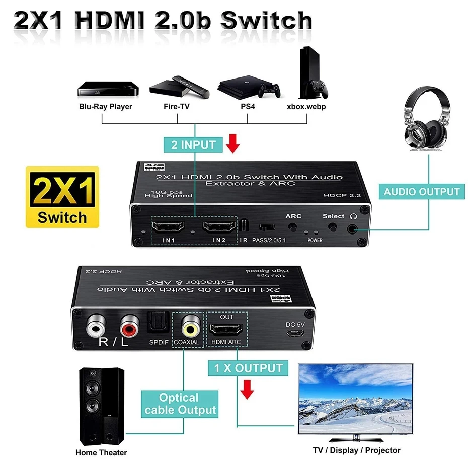 4k hdmiオーディオスイッチャー、オーディオエクストラクター、2 in 1アウト、r、l、tosink、spdif、同軸オーディオアウト、hdmi arcオーディオスイッチ、2x1アダプター