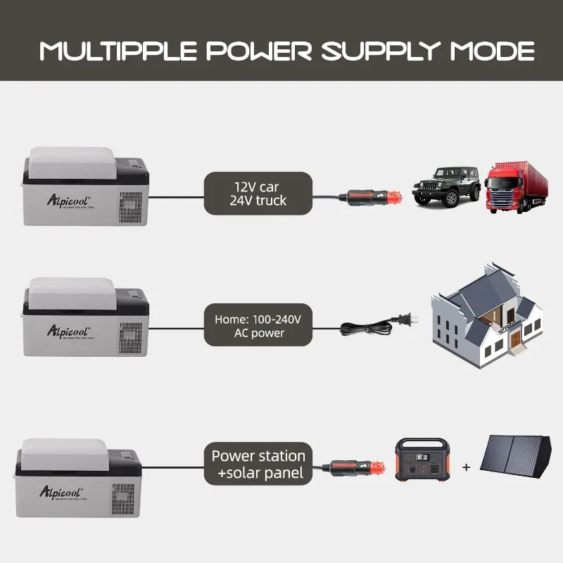 Alpicool c20 tragbarer Gefrier schrank, 12 Volt Kühlschrank, 21 Liter (20 Liter) schnell abkühlender 12 V Auto kühlschrank-4 ° ~ 68 ° C,