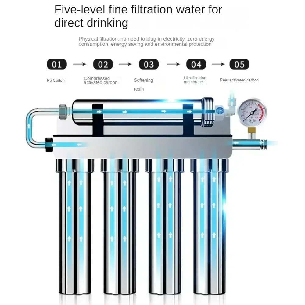 Kitchen Faucet Filter, Anti-scale Water Dispenser, Faucet, Rear Filter Element, Water Purification Equipment