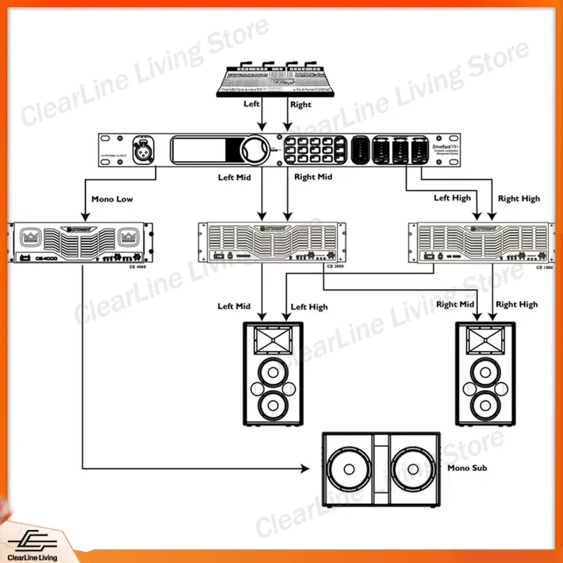 DBX Driverack PA Plus Digital Audio Processor DSP Professional Stage Sound System Metal Body Signal Processing Equipment for