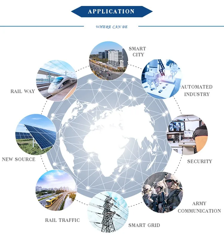 Contato seco de 8 canais para conversor Ethernet 1 porta SFP 2 RJ45