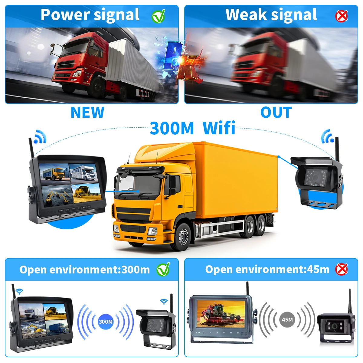 YWX  9'' AHD Digital Wireless Car Rear View Camera Kit Reversing Aid Night Vision IPS for Truck Bus 12V-24V BSD Loop Recording