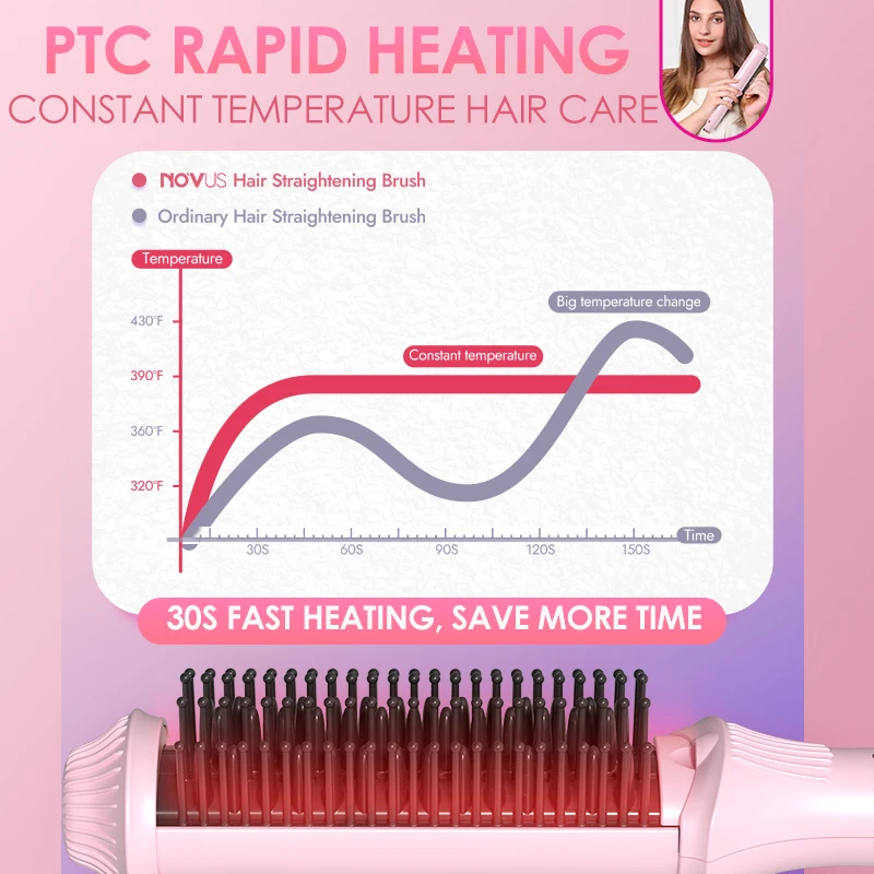 NOVUS Hair Straightener Brush Negative Ion 30s Fast Heating Multifunctional Anti-Scalding Styling Tool Straightening Brush