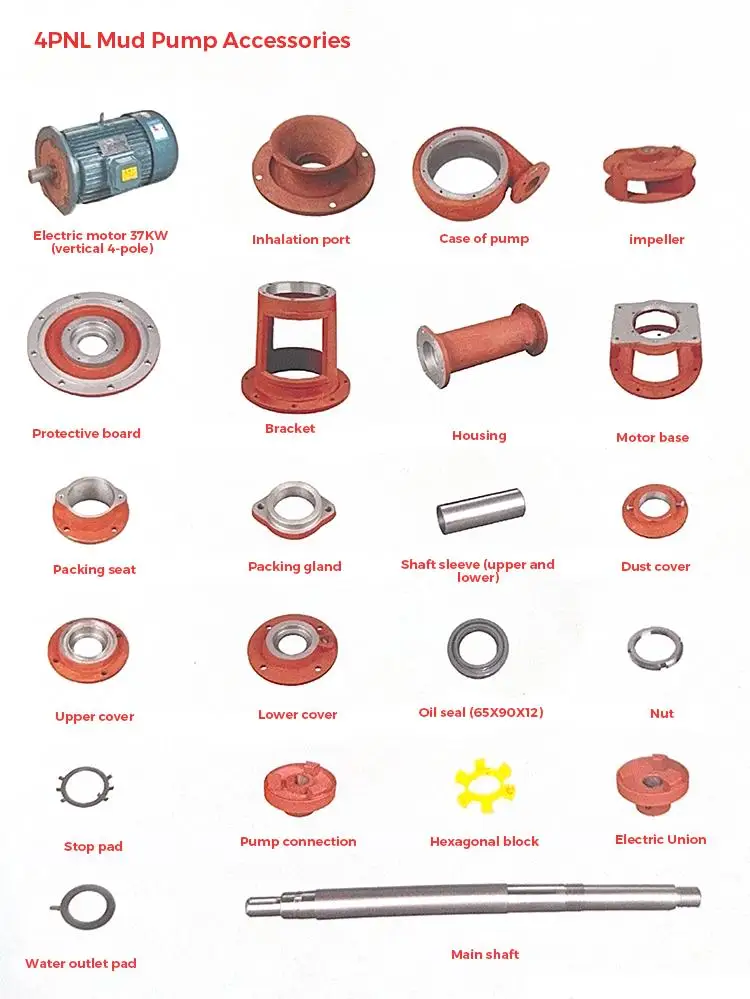 آلات الحفر المتقدمة نقل الملاط 37kw/4PNL مضخة طين الصرف الصحي لاستخدام البناء #5
