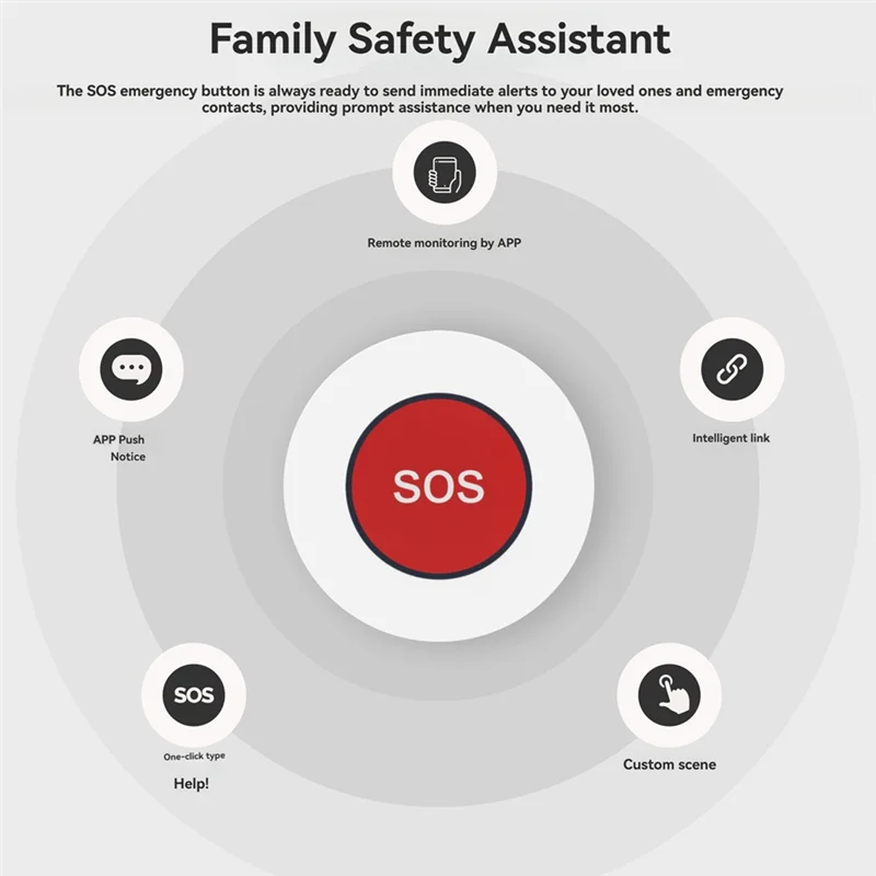 

A16Q-"Elderly And Children’S Emergency Alarm - Tuya Zigbee SOS Button, Wireless Remote Control Sensor For Safety"