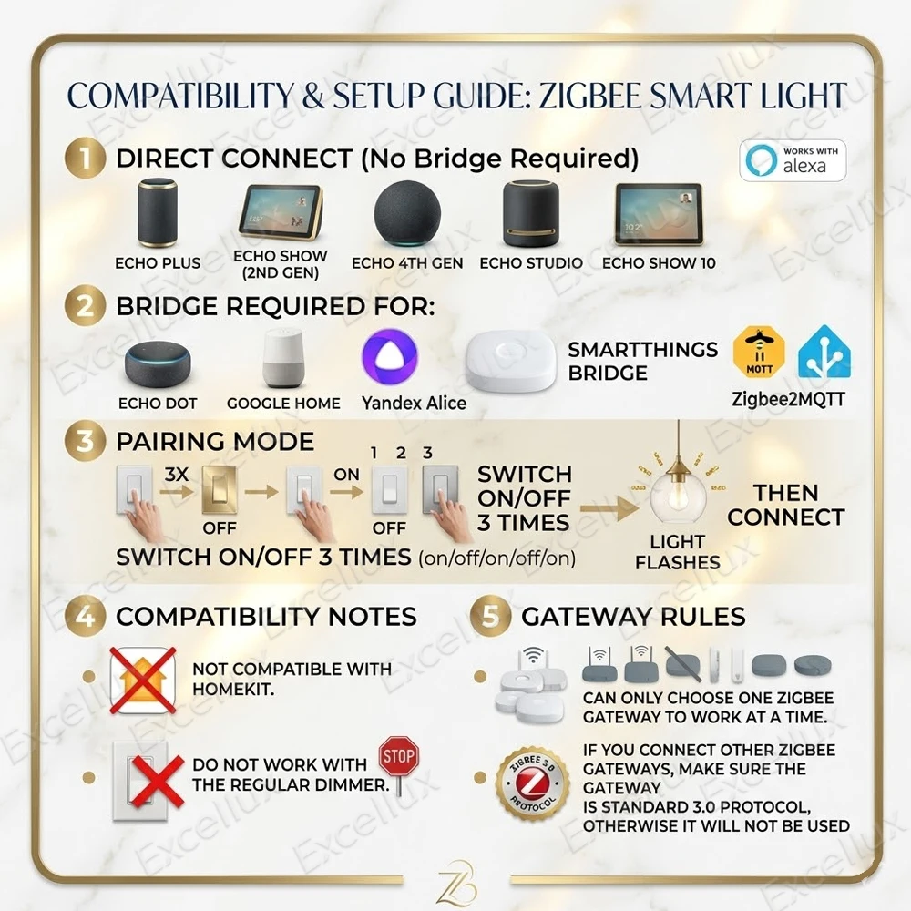 Zigbee 3.0 Smart LED-Glühbirne E27 RGB 2700-6500K Dimmbare Lampe Kompatibel mit Z2MQTT Home Assistant Alexa Echo Yandex Gateway erforderlich – Detail 6