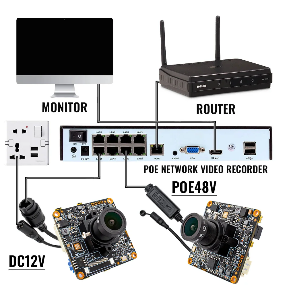 WGWK IP Camera Module 2MP 1080P High Speed 60FPS 1.8mm 2.1mm Ultra Webcam Board For Industrial Network Onvif POE Security Camera