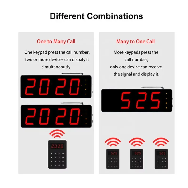 Bank Restaurant Customer Flow Display Ticket Tracking Wireless Waiter Paging Queue Calling Management System