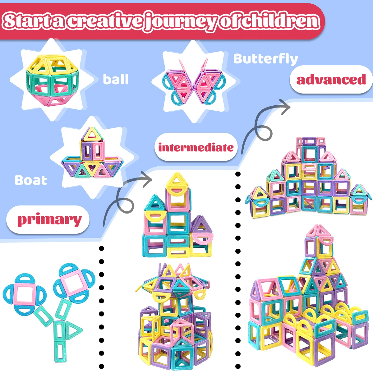 Macaron 3D Blocchi Magnetici Set Giocattoli Per Bambini Ragazzi Ragazze Educativi Sensoriali Costruzione Giocattolo Magnetico Regali 64/98/136PCS