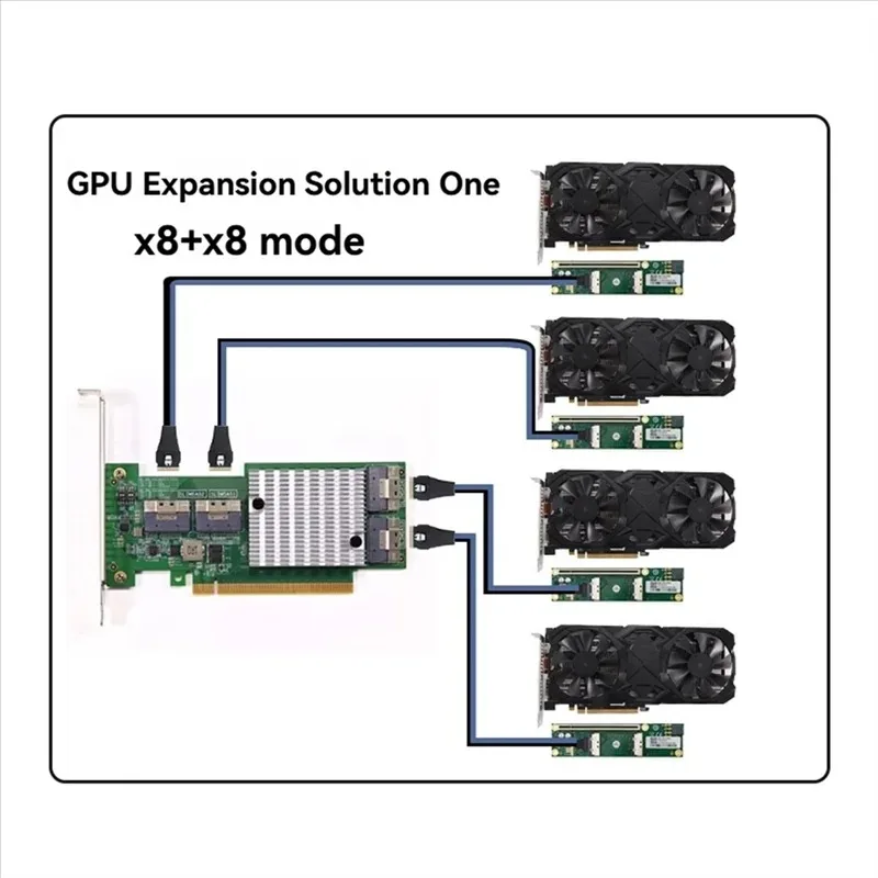 M. 2 Nvme SSD U. 2 Pcie 3.0 X16 Expansion Card PLX8749 Split-Free Integrated Module Compatible Graphics Expansion