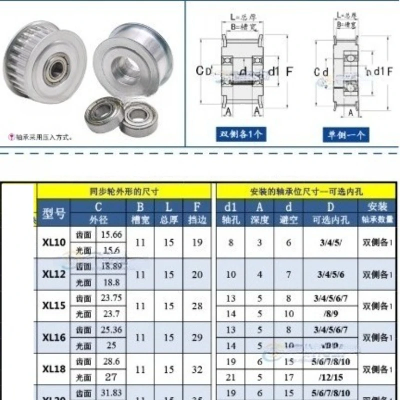 1pcs XL Timing Pulley idler pulley AF Type 25/30/32/35/36/40 Teeth Bore 5mm~30mm for XL Belt Width 10mm