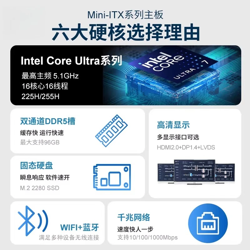ITX Industrial Control Main Board Ultra255h/125h Small Host Ai Local Deployment Mini Computer