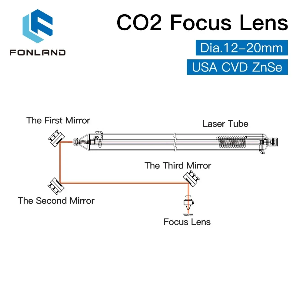 FONLAND Focus Lens USA CVD ZnSe dia 12 15 18 19.05 20 FL 38.1 50.8 63.5 76.2 101.6 127mm for CO2 Laser Engraving Cutting Machine