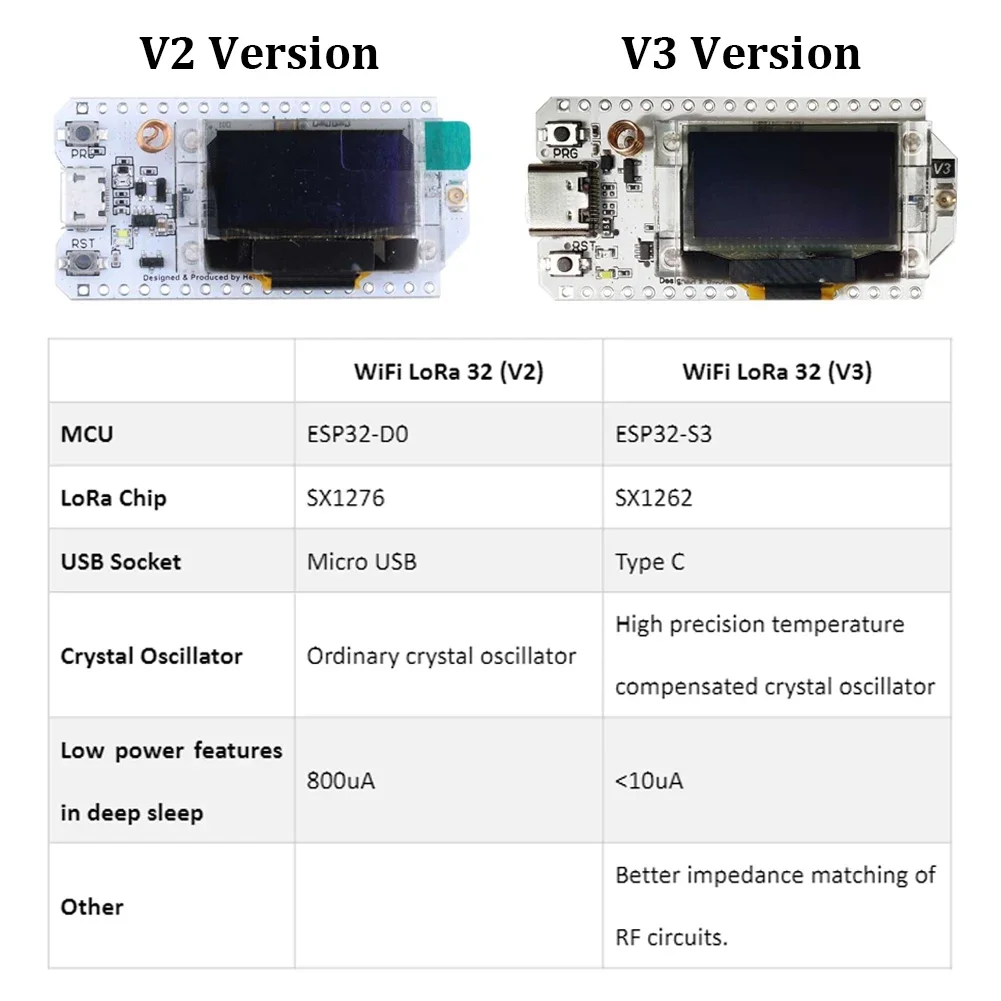 0.96 inch OLED SX1262 Wifi BLE ESP32 V3 Knooppunt Development Board LoRa32 IoT Dev Board 868/915Mhz Antenne Verbeterde Versie