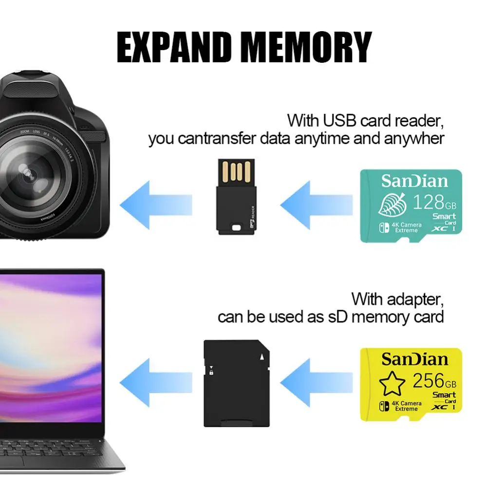 Original Micro TF SD Card 2TB High Speed Micro Memory Card 1TB SD Memory Card Flash Card For Phone Camera Free Shiping