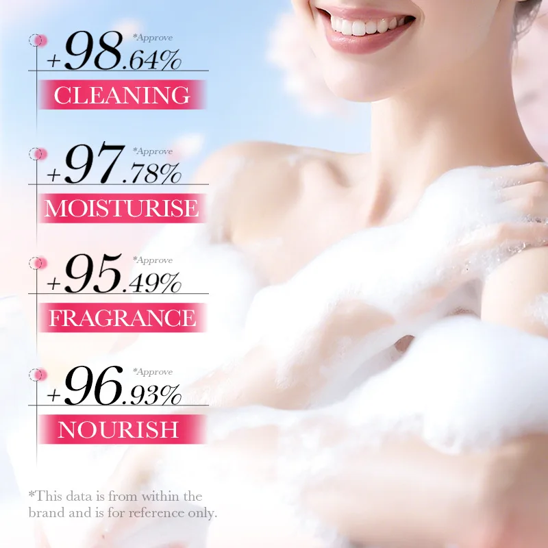 Sakura collagen petal shower gel, long-lasting fragrance, cleanses whitens, moisturizes softens the skin, suitable for men wome