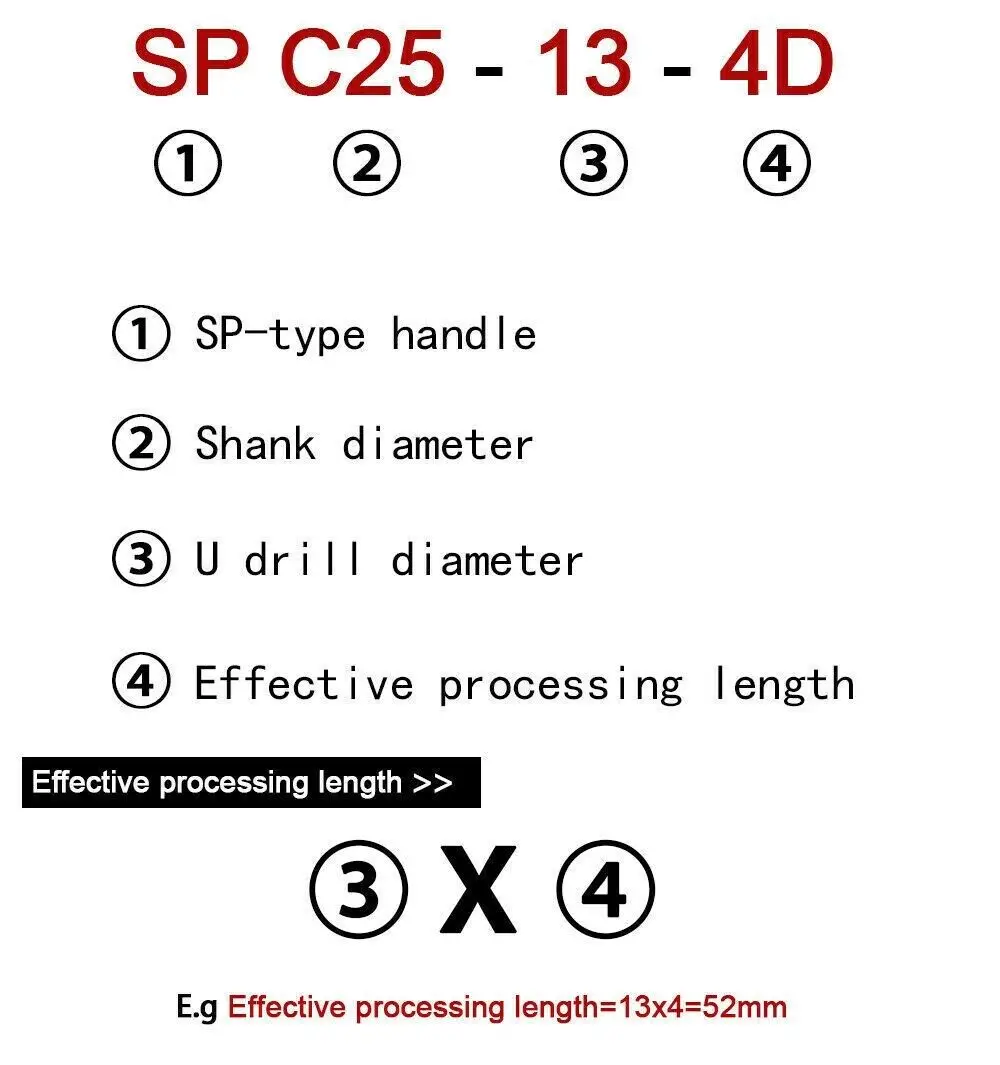 Imagem -03 - Broca Indexável u Inserção Spmg Série sp 3d Broca Rápida de Profundidade para Máquinas Torno Perfuração Cnc