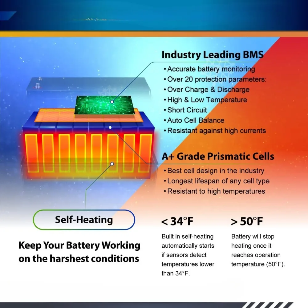12V 200Ah PRO Lithium LiFePO4 Deep Cycle Rechargeable Battery | Bluetooth & Self Heating | 7000 Life Cycles