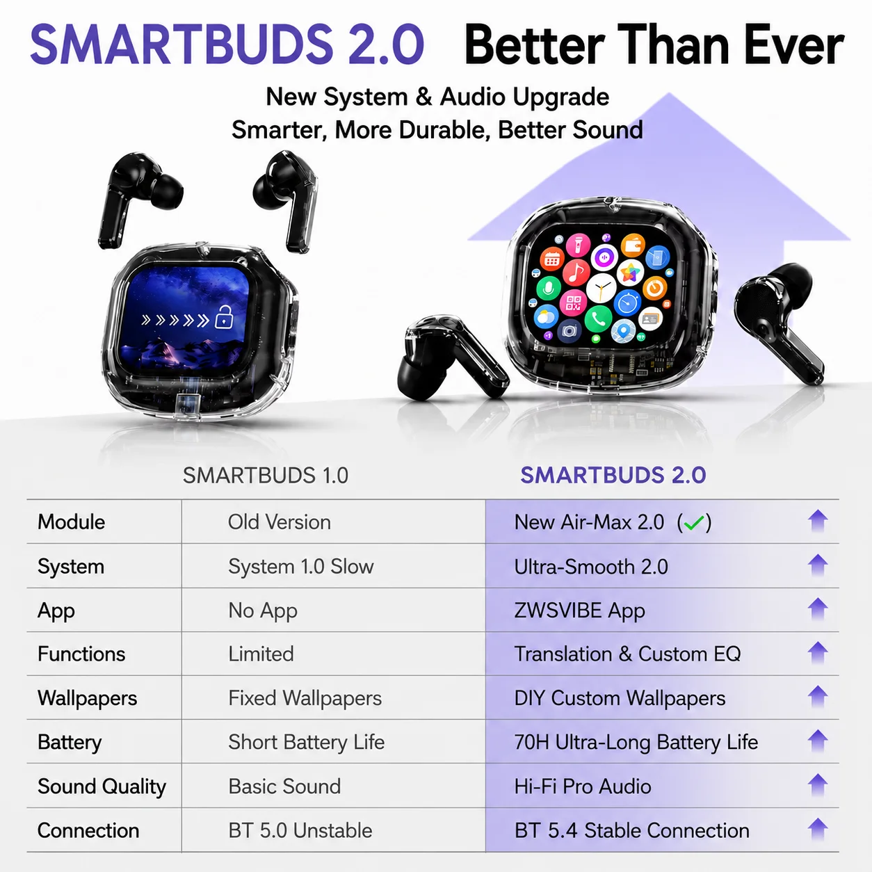 KOUO In-Ear Earbuds with Smart Touch Screen Wireless Bluetooth 5.4 HiFi Audio Earphones for Business Travel Language Translation