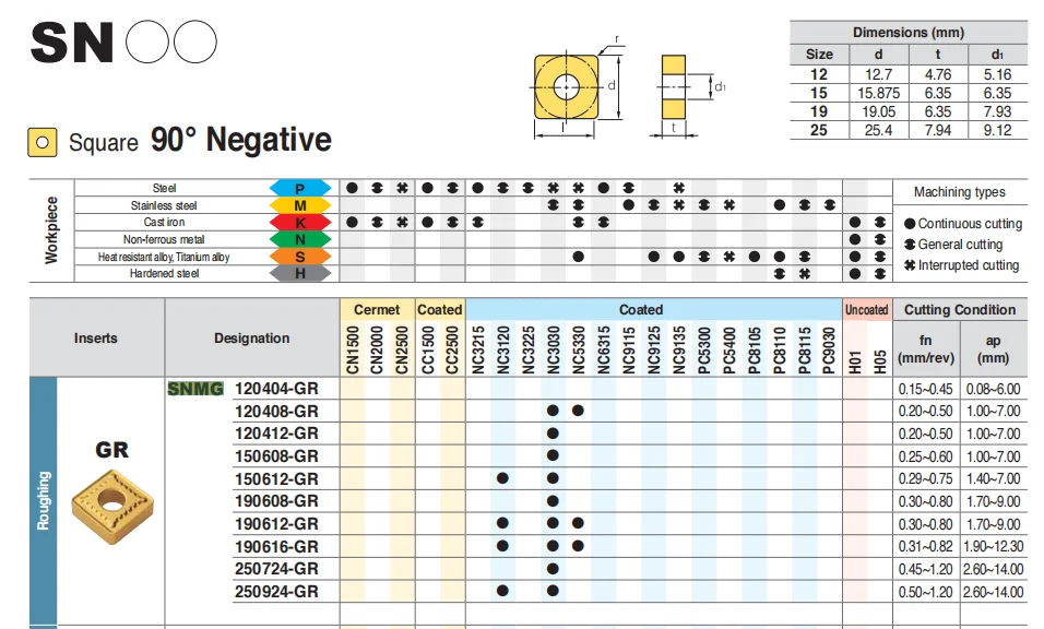 Carbide Inserts SNMG150608 SNMG120408 SNMG150608-GR NC3030 SNMG120404 HM NC3020 NC3120 Turning Tool Cutting SNMG 120404 SNMG1906