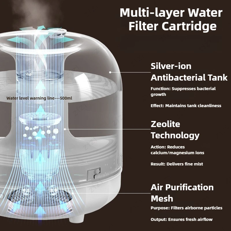 2026 New Upgrade 500ml Smart Humidifier With Silent Heavy Fog Capacity Desktop USB Humidifier Small Home Bedroom Air Purifier