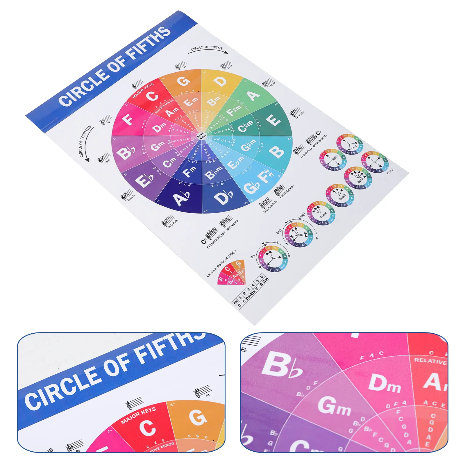 

Piano Educational Reference Guide Chords Charts Poster Circle of Fifths Wheel Accessories Music Posters