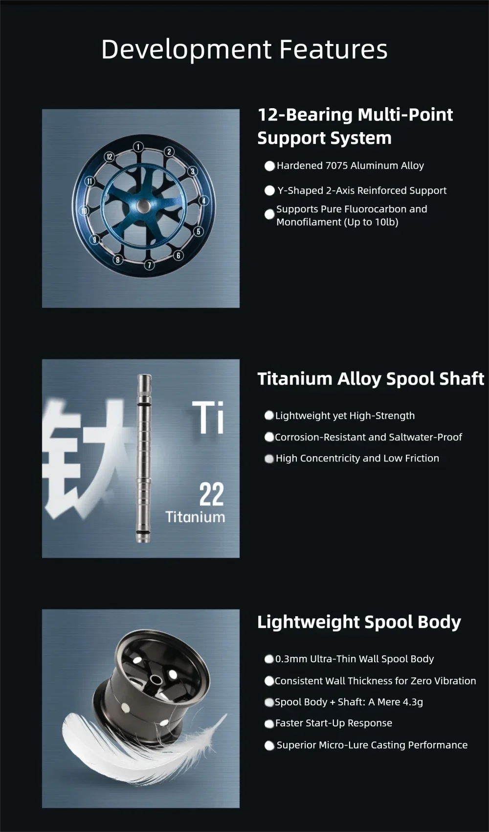 PYL PD30 Modifizierte Spule für Daiwa 19/25 STEEZ CT SV/ 19 ALPHAS CT SV700 Titan-Spule mit flachem Profil, geeignet für Fluorocarbon- und Nylon-Schnur – Detail 9