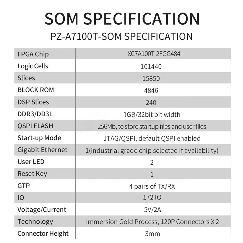 لوحة تطوير fpga xilinx Puzhi PZ-A7100T-SOM Xilinx SoC Artix-7 fpga core board basys 3 artix-7 fpga لوحة تدريب