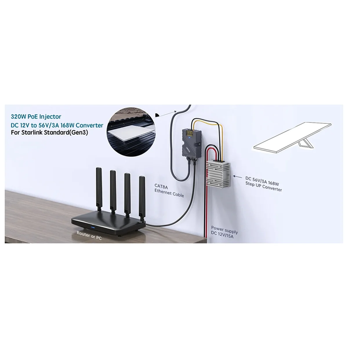 For PoE Injector 150W Dish Cable Adapter to RJ45 Car DC Step UP Converter 12V to 48V for V2 Outdoor