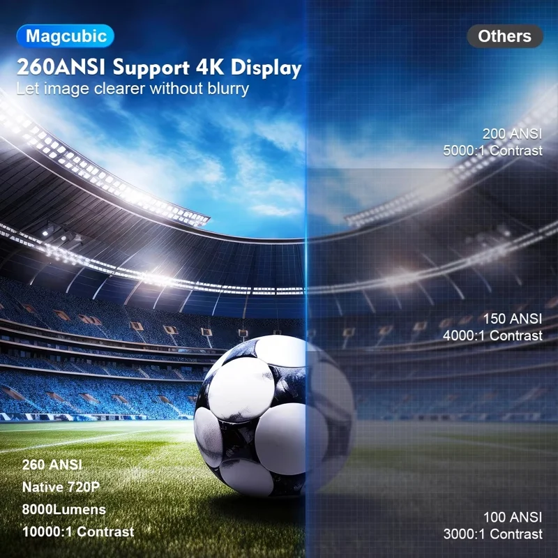 Magcubic Projector HY300 Pro 4K Android 11 Dual Wifi6 260ANSI Allwinner H713 BT5.0 1080P 1280*720P Home Cinema Outdoor Projetor image 3
