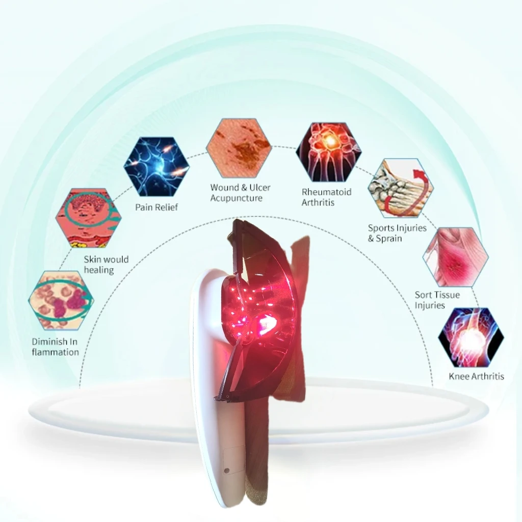 

650nm and 808nm Portable Red Light Pain Relief for Arthritis Muscle Injury, Rechargeable for Human Pet Use