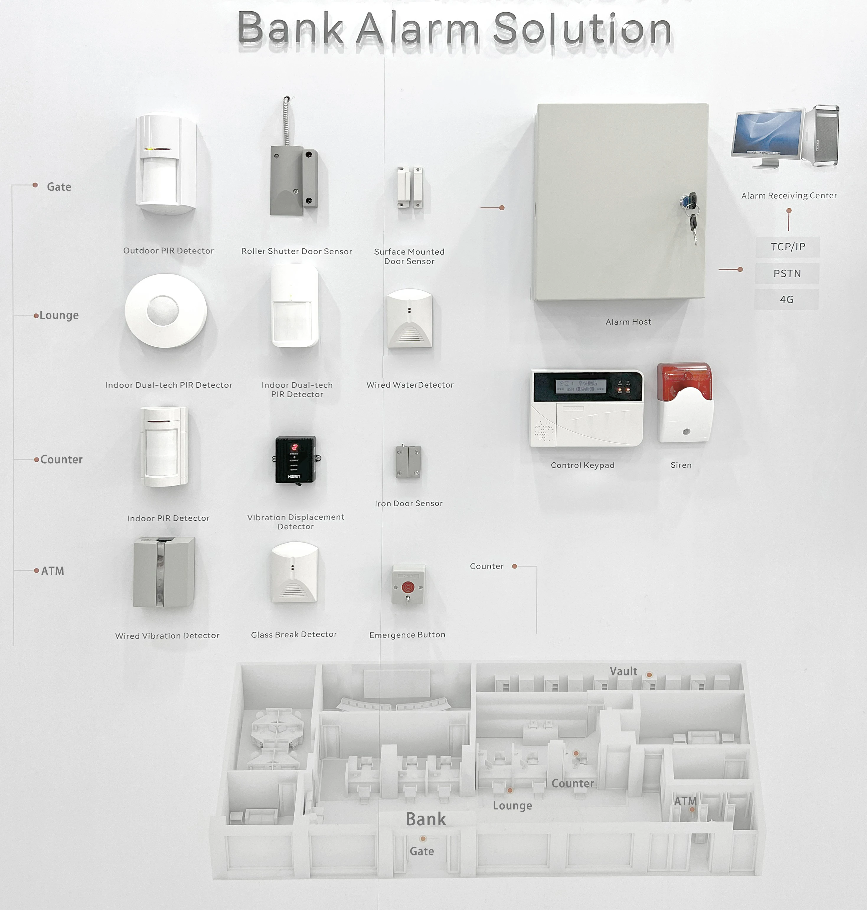 2025Factory Metal Box Alarm Hard Wired Alarm Control Panel 4G and IP PSTN Triple Network 16 Wired Zones Alarm Security System