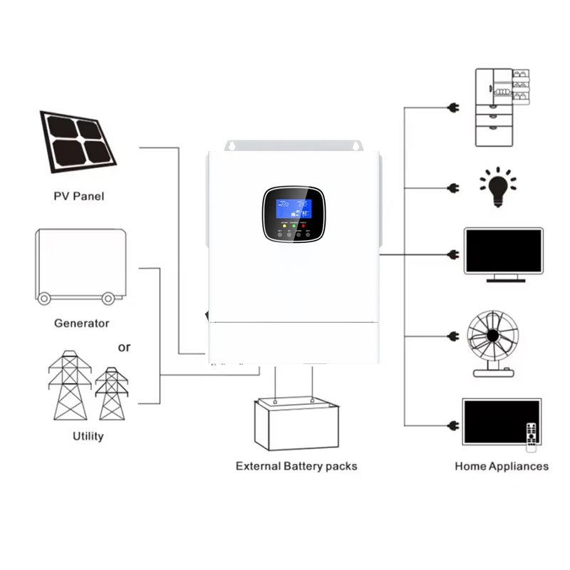 SRNE HSI Series Single Phase Solar Inverter Off Grid 230V European Version for PV System