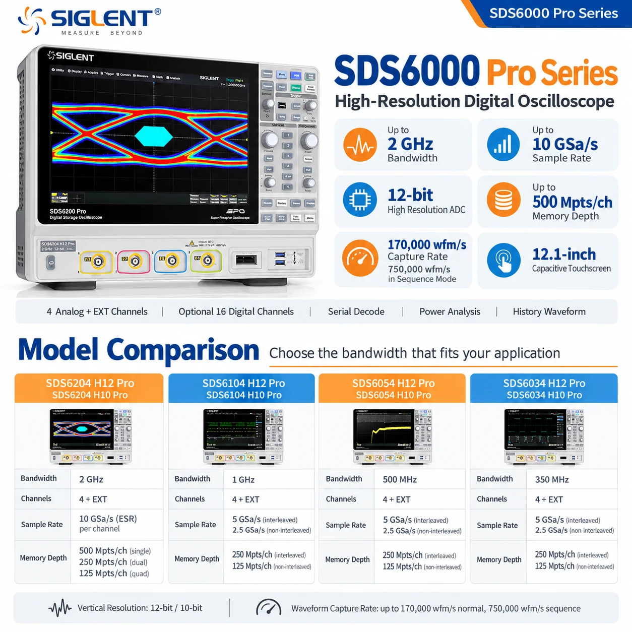 SIGLENT SDS6054 H10 Pro 4-Channel Oscilloscope, 350MHz-2GHz, 10/12-Bit ADC, 5/10GSa/s, 250/500Mpts, 12.1-Inch Touch Display