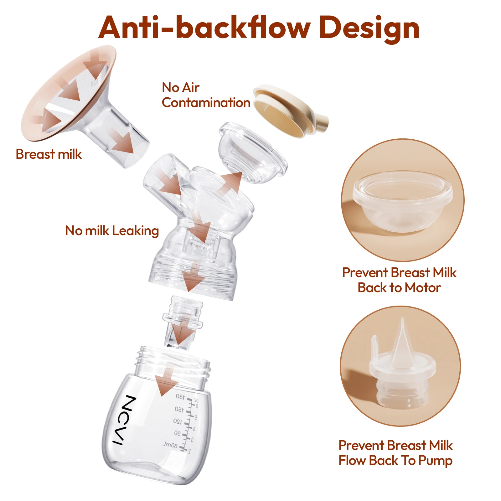 NCVI Double  Electric Breast Pump,4400mAh Battery Low Noise Adjustable Milk Pump with  21/24/28/32mm Flanges with LED Display