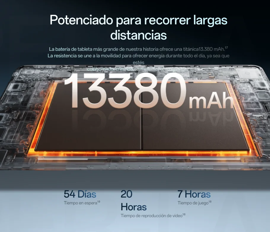 Tableta – OnePlus Pad 4, incluido Cargador 80W, Chip Snapdragon® 8 Elite Gen 5, Pantalla 3.4K de 13.2″ 144Hz, Batería 13380mAh y Carga 80W, 8 Altavoces, 672g, OxygenOS 16, Wi-Fi 7 4