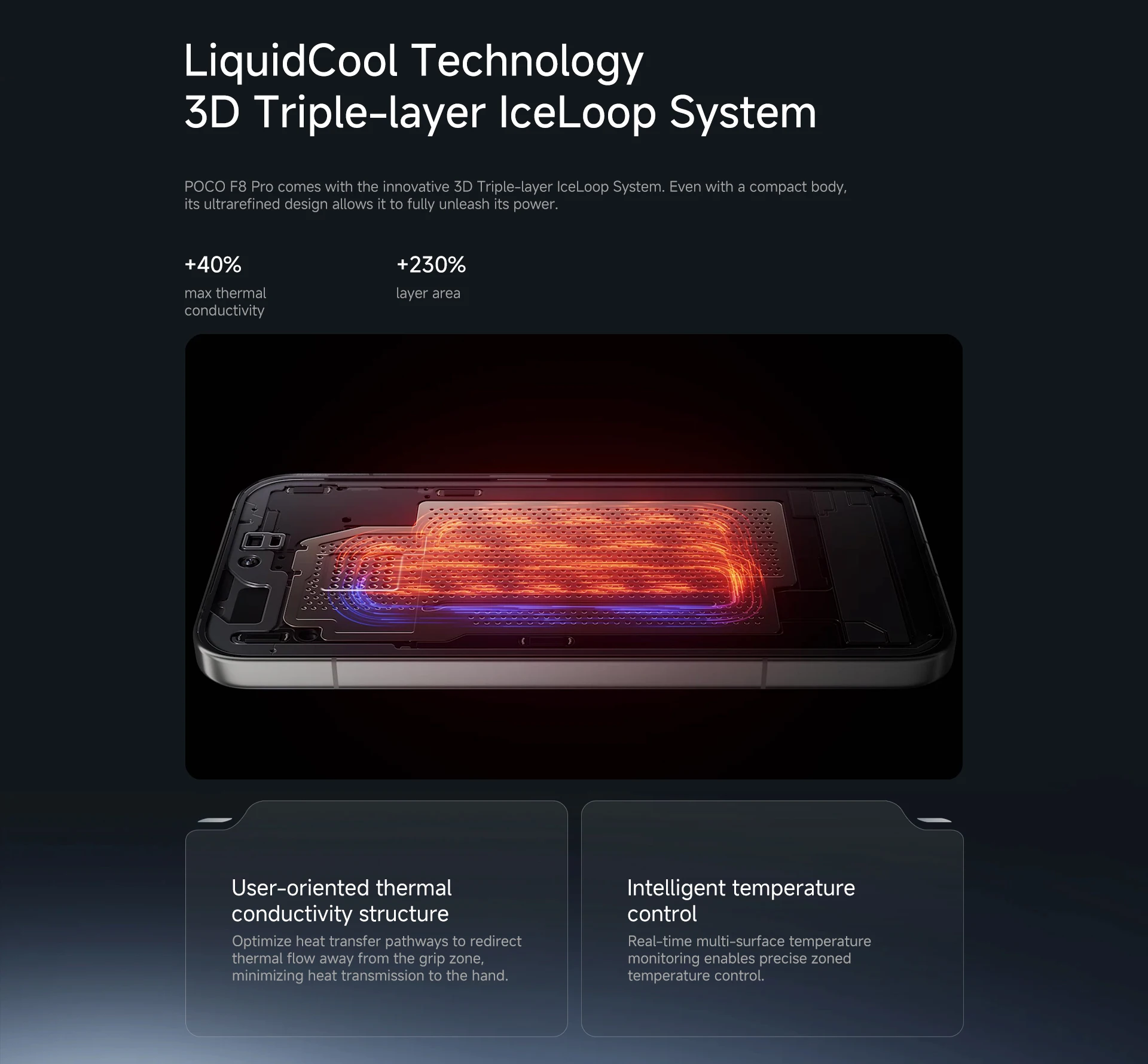 Original POCO F8 Pro Global Version 5G Smartphone Snapdragon 8 Elite 6.59" AMOLED Display 50MP 6210mAh Battery 100W HyperCharge